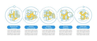 İş görüşmesi hazırlama vektörü bilgi şablonu. Sunum tasarım elementleri. Veri görselleştirmesi 5 adımda. İşlem zaman çizelgesi bilgi şeması. Satır simgeleriyle çalışma akışı düzeni