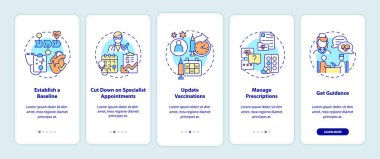 Gezici uygulama sayfası ekranında her yıl doktoru ziyaret etme sebepleri. Sağlık hizmetleri, kavramlarla birlikte 5 adımlık grafik talimatları inceliyor. UI, UX, doğrusal renk çizimleri olan GUI vektör şablonu