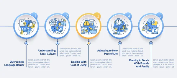 Expats Struggles Vector Infographic Template Overcoming Problems Presentation Outline Design — Stock Vector