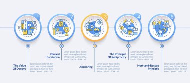Nöropazarlama vektör bilgi şablonu prensipleri. Sunum sunumu ana tasarım unsurları. Veri görselleştirmesi 5 adımda. İşlem zaman çizelgesi bilgi şeması. Satır simgeleriyle çalışma akışı düzeni