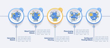 Agricultural innovations circle infographic template. Harvesting. Data visualization with 5 steps. Process timeline info chart. Workflow layout with line icons. Lato-Bold, Regular fonts used