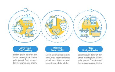Diyet planlama vektör bilgi şablonu için nedenler. Sağlıklı gıda sunumu tasarım elementleri. Veri görselleştirmesi 3 adımda. İşlem zaman çizelgesi bilgi şeması. Satır simgeleriyle çalışma akışı düzeni