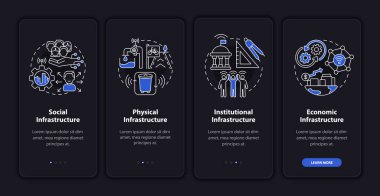 Mobil uygulama sayfası ekranında altyapılar. Şehir kontrol sistemleri konseptlerle birlikte dört adımda grafik talimatları gözden geçirir. UI, UX, doğrusal gece kipi çizimleri ile GUI vektör şablonu