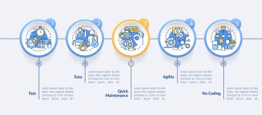 Hiçbir kod çemberi bilgi şablonunun faydaları. Hizmet. Veri görselleştirmesi 5 adımda. İşlem zaman çizelgesi bilgi şeması. Satır simgeleriyle çalışma akışı düzeni. Kullanılan sayısız Pro-Kalın, Düzenli yazı tipleri