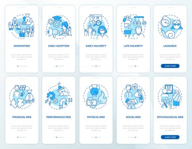 Mobil uygulama sayfası ekranında kavramlarla birlikte nesne benimsenmesi. Yenilikçi, geri kalmış, sosyal risk yürüyüşü 5 aşamalı grafik talimatlar. UI, UX, doğrusal renk çizimleri olan GUI vektör şablonu
