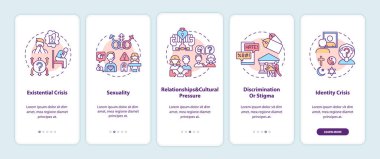 Mobil uygulama sayfasında din ile ilgili kavramlarla ilgili sorunlar. Kimlik bunalımı. Sosyal baskı 5 aşamalı grafiksel talimatlar. RGB renk resimleriyle UI vektör şablonu