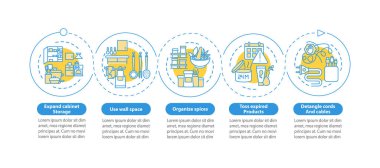Depolama alanı vektör bilgi şablonu serbest bırakılıyor. Deklutting önerileri sunum tasarım unsurları. Veri görselleştirmesi 5 adımda. Zaman çizelgesi. Doğrusal simgelerle çalışma akışı düzeni