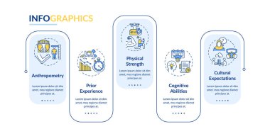 İnsan kapasitesi vektör bilgi şablonu. Fiziksel ve beyin yetenekleri tasarım elementlerini sunar. Veri görselleştirmesi 5 adımda. Zaman çizelgesi. Doğrusal simgelerle çalışma akışı düzeni