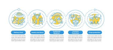 Egzotik hayvan zulmü vektör bilgi şablonu. Vahşi yaşam sunum tasarım elementlerine zarar vermek. Veri görselleştirmesi 5 adımda. Zaman çizelgesi. Doğrusal simgelerle çalışma akışı düzeni
