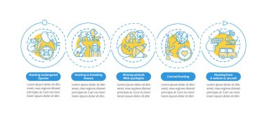 Vahşi yaşam vektör bilgi şablonu için avlanıyoruz. Hayvan istismarı ve zulüm tasarım unsurları. Veri görselleştirmesi 5 adımda. Zaman çizelgesi. Doğrusal simgelerle çalışma akışı düzeni