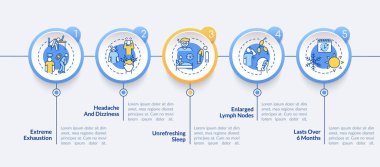 CFS vektör bilgi şablonunu işaretler. Şiddetli yorgunluk, uykusuz tasarım unsurları. Veri görselleştirmesi 5 adımda. Zaman çizelgesi. Doğrusal simgelerle çalışma akışı düzeni