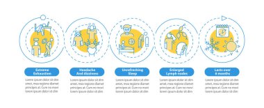 ME vektör bilgi şablonunu imzalar. Baş dönmesi, büyümüş lenf düğümleri sunum tasarım elementleri. Veri görselleştirmesi 5 adımda. Zaman çizelgesi. Doğrusal simgelerle çalışma akışı düzeni
