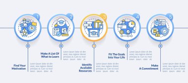 Ömür boyu öğrenme çemberi bilgi şablonu benimseniyor. Veri görselleştirmesi 5 adımda. İşlem zaman çizelgesi bilgi şeması. Satır simgeleriyle çalışma akışı düzeni. Kullanılan Lato Kalın, Düzenli yazı tipleri