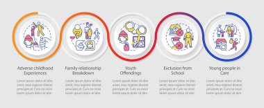 Refakatsiz gençlik döngüsü bilgi şablonu. Kötü deneyimler. Veri görselleştirmesi 5 adımda. İşlem zaman çizelgesi bilgi şeması. Satır simgeleriyle çalışma akışı düzeni. Kullanılan Myriad Pro Düzenli yazıtipleri
