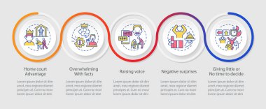 İlişkiler döngüsü bilgi şablonunda manipüle edilmek. Ev sahibi. Veri görselleştirmesi 5 adımda. İşlem zaman çizelgesi bilgi şeması. Satır simgeleriyle çalışma akışı düzeni. Kullanılan Myriad Pro-Normal yazı tipi