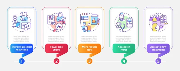 Ensaios Clínicos Vantagens Modelo Infográfico Retângulo Visualização Dados Com Passos —  Vetores de Stock