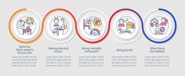 Yanlış kariyer seçimi döngüsü bilgi şablonunun ipuçları. Sıkılmak. Veri görselleştirmesi 5 adımda. İşlem zaman çizelgesi bilgi şeması. Satır simgeleriyle çalışma akışı düzeni. Kullanılan Myriad Pro-Normal yazı tipi