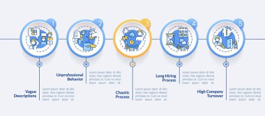 Askerlik mülakatı çemberi bilgi şablonunda uyarı işaretleri. Veri görselleştirmesi 5 adımda. İşlem zaman çizelgesi bilgi şeması. Satır simgeleriyle çalışma akışı düzeni. Kullanılan Lato Kalın, Düzenli yazı tipleri