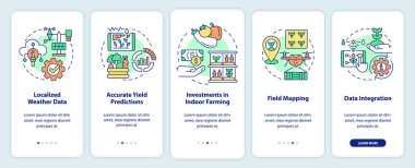 Güncel tarım trendleri mobil uygulama ekranında. Sanayi araştırması 5 adım grafik talimatlar sayfaları doğrusal kavramlarla. UI, UX, GUI şablonu. Kullanılan sayısız Pro-Kalın, Düzenli yazı tipleri