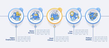 Göç çemberi bilgi şablonu için faktörleri çek. Yeniden yerleştirme işlemi. Veri görselleştirmesi 5 adımda. İşlem zaman çizelgesi bilgi şeması. Satır simgeleriyle çalışma akışı düzeni. Kullanılan Lato Kalın, Düzenli yazı tipleri