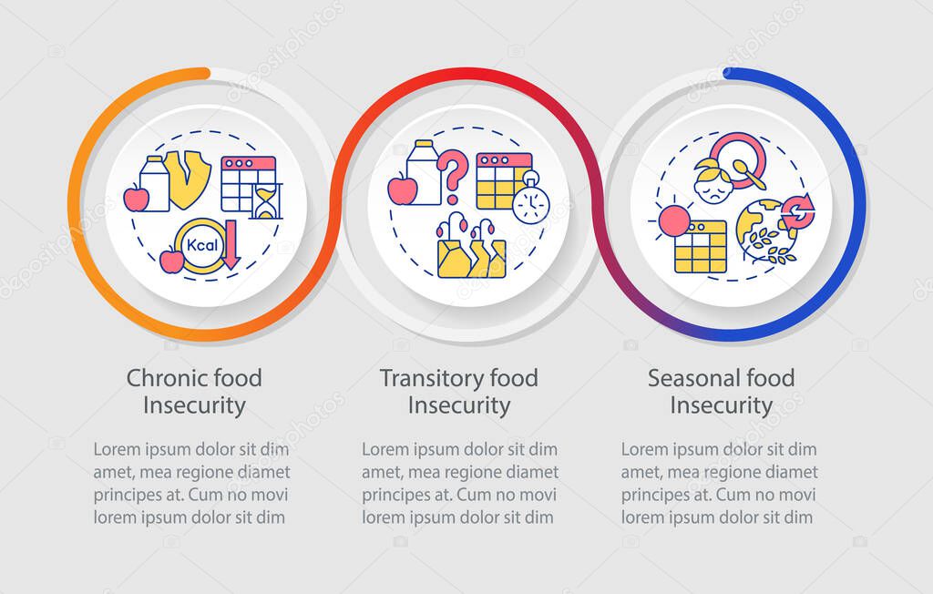 Types of food insecurity loop infographic template. Malnutrition and hunger. Data visualization with 3 steps. Process timeline info chart. Workflow layout with line icons. Myriad Pro-Regular font used