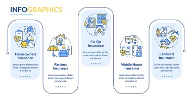 Mülk dikdörtgen sigorta bilgi şablonu. Gayrimenkul. Veri görselleştirmesi 5 adımda. İşlem zaman çizelgesi bilgi şeması. Satır simgeleriyle çalışma akışı düzeni. Kullanılan Lato Kalın, Düzenli yazı tipleri