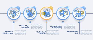 Teknoloji çemberi bilgi şablonundaki makro trendler. Dijital endüstri. Veri görselleştirmesi 5 adımda. İşlem zaman çizelgesi bilgi şeması. Satır simgeleriyle çalışma akışı düzeni. Kullanılan Lato Kalın, Düzenli yazı tipleri