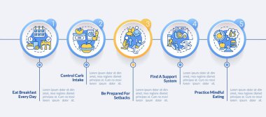 Londra Diyet Çemberi Infographic Şablonu 'ndan sonra ağırlığı kontrol et. Veri görselleştirmesi 5 adımda. İşlem zaman çizelgesi bilgi şeması. Satır simgeleriyle çalışma akışı düzeni. Kullanılan Lato Kalın, Düzenli yazı tipleri
