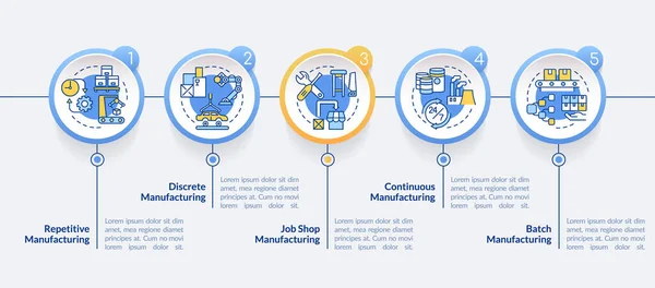 Tipos Processos Fabricação Círculo Infográfico Modelo Visualização Dados Com Passos — Vetor de Stock