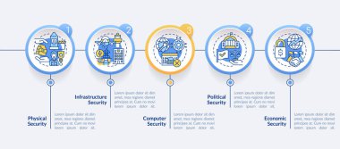 Ulusal güvenliğin bilgi yuvarlak şablonunun boyutları. Veri görselleştirmesi 5 adımda. İşlem zaman çizelgesi bilgi şeması. Satır simgeleriyle çalışma akışı düzeni. Kullanılan Lato Kalın, Düzenli yazı tipleri