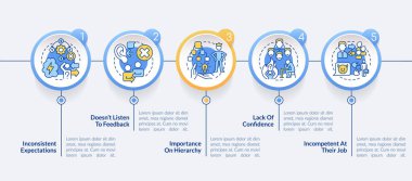 Toksik lider çemberin bilgi şablonunu belirler. Küfürlü ilişkiler. Veri görselleştirmesi. 5 adım. İşlem zaman çizelgesi bilgi şeması. Satır simgeleriyle çalışma akışı düzeni. Kullanılan Lato Kalın, Düzenli yazı tipleri