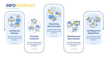 Ticari satış komplikasyonları bilgi şablonunu dikdörtgenler. İniş. Veri görselleştirmesi 5 adımda. İşlem zaman çizelgesi bilgi şeması. Satır simgeleriyle çalışma akışı düzeni. Kullanılan Lato Kalın, Düzenli yazı tipleri