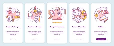 Mobil uygulama ekranındaki köpekler için hastalık riskleri