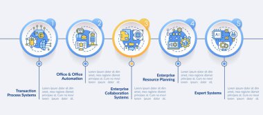 Bilgi sistemleri türleri çember bilgi şablonu