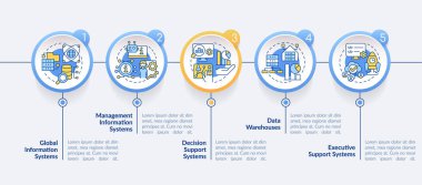 Yaygın bilgi sistemleri çember bilgi şablonu