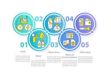 İşgal altındaki bölgelerde hayatta kalmak için gerekli malzemeler bilgi şablonu