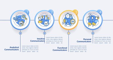 Yaygın iletişim tipleri bilgi şablonunu çembere alır