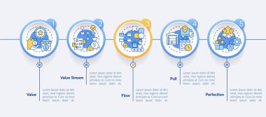 Eğik üretim temel prensipleri çember bilgi şablonu