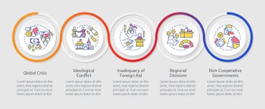 Uluslararası işbirliği eksikliği sorunları döngüsel bilgi şablonu