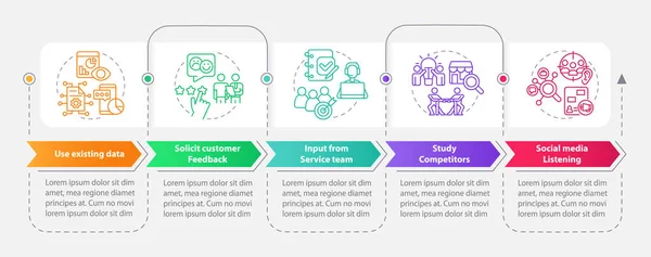 Identifying customer needs rectangle infographic template — 스톡 벡터