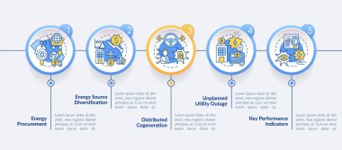 Enerji planlama çemberi bilgi şablonu uygulanıyor