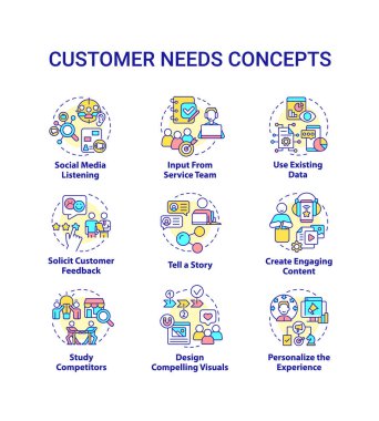 Customers needs concept icons set