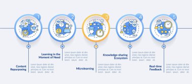 Çember bilgi şablonunu öğrenmek için en iyi beceriler. İçerik değiştirici. Veri görselleştirmesi 5 adımda. İşlem zaman çizelgesi bilgi şeması. Satır simgeleriyle çalışma akışı düzeni. Kullanılan Lato Kalın, Düzenli yazı tipleri