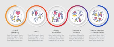 İşlevsiz ailelerin özellikleri bilgi şablonunu döngüye sokuyor. Veri görselleştirmesi 5 adımda. İşlem zaman çizelgesi bilgi şeması. Satır simgeleriyle çalışma akışı düzeni. Kullanılan Myriad Pro-Normal yazı tipi