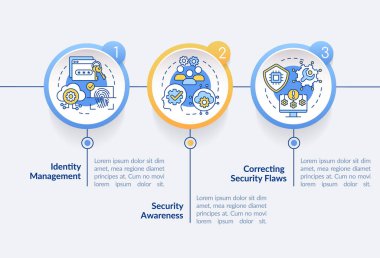 Siber güvenlik risk yönetimi çemberi bilgi şablonu. Çevrimiçi güvenlik. Veri görselleştirmesi 3 adımda. İşlem zaman çizelgesi bilgi şeması. Satır simgeleriyle çalışma akışı düzeni. Kullanılan Lato Kalın, Düzenli yazı tipleri