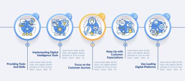 Dijital ilk strateji çemberi bilgi şablonu. Ticaret için. Veri görselleştirmesi 5 adımda. İşlem zaman çizelgesi bilgi şeması. Satır simgeleriyle çalışma akışı düzeni. Kullanılan Lato Kalın, Düzenli yazı tipleri
