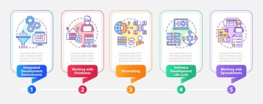 Program oluşturma becerileri dikdörtgen bilgi şablonu. Veri görselleştirmesi 5 adımda. İşlem zaman çizelgesi bilgi şeması. Satır simgeleriyle çalışma akışı düzeni. Kullanılan sayısız Pro-Kalın, Düzenli yazı tipleri