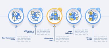 MaaS sorunları çember bilgi şablonu. Sistem dezavantajları. Veri görselleştirmesi 5 adımda. Düzenlenebilir zaman çizelgesi. Satır simgeleriyle çalışma akışı düzeni. Kullanılan Lato Kalın, Düzenli yazı tipleri