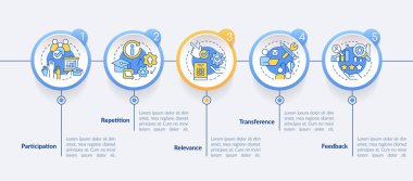 Öğrenciler için öğrenme ilkeleri bilgi şablonunu daire içine alır. Veri görselleştirmesi 5 adımda. Düzenlenebilir zaman çizelgesi. Satır simgeleriyle çalışma akışı düzeni. Kullanılan Lato Kalın, Düzenli yazı tipleri