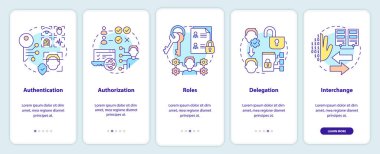 Mobil uygulama ekranında sistem kapasitesi. Doğrusal kavramlarla düzenlenebilir beş adımlık grafik talimatlarına yetki verin. UI, UX, GUI şablonu. Kullanılan sayısız Pro-Kalın, Düzenli yazı tipleri